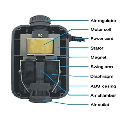 Resun Ac-2000 Çift Çıkışlı Akvaryum Hava Motoru (3 Watt) Hediyeli