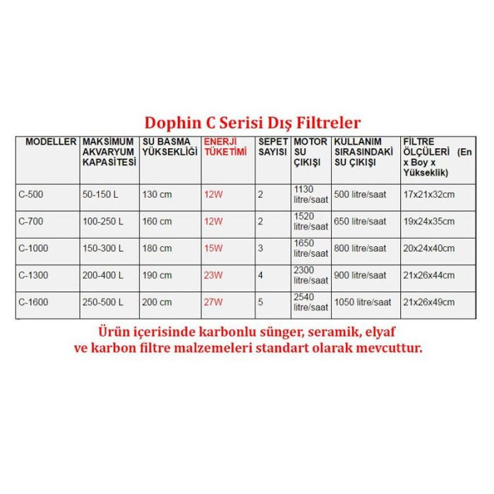 Dophin C-1300 Dış Filtre 1300L/Hr