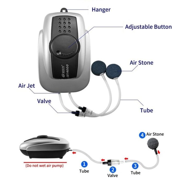 Resun Air 4000 Çift Çıkışlı Hava Motoru 4.5 lt/dk